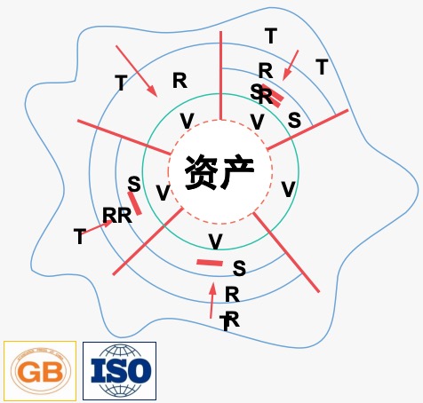 IP guard 終端安全管理